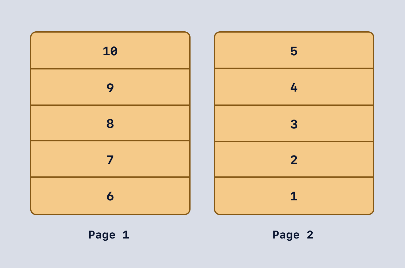 Two pages of size five each containing rows of a table in a Postgres database