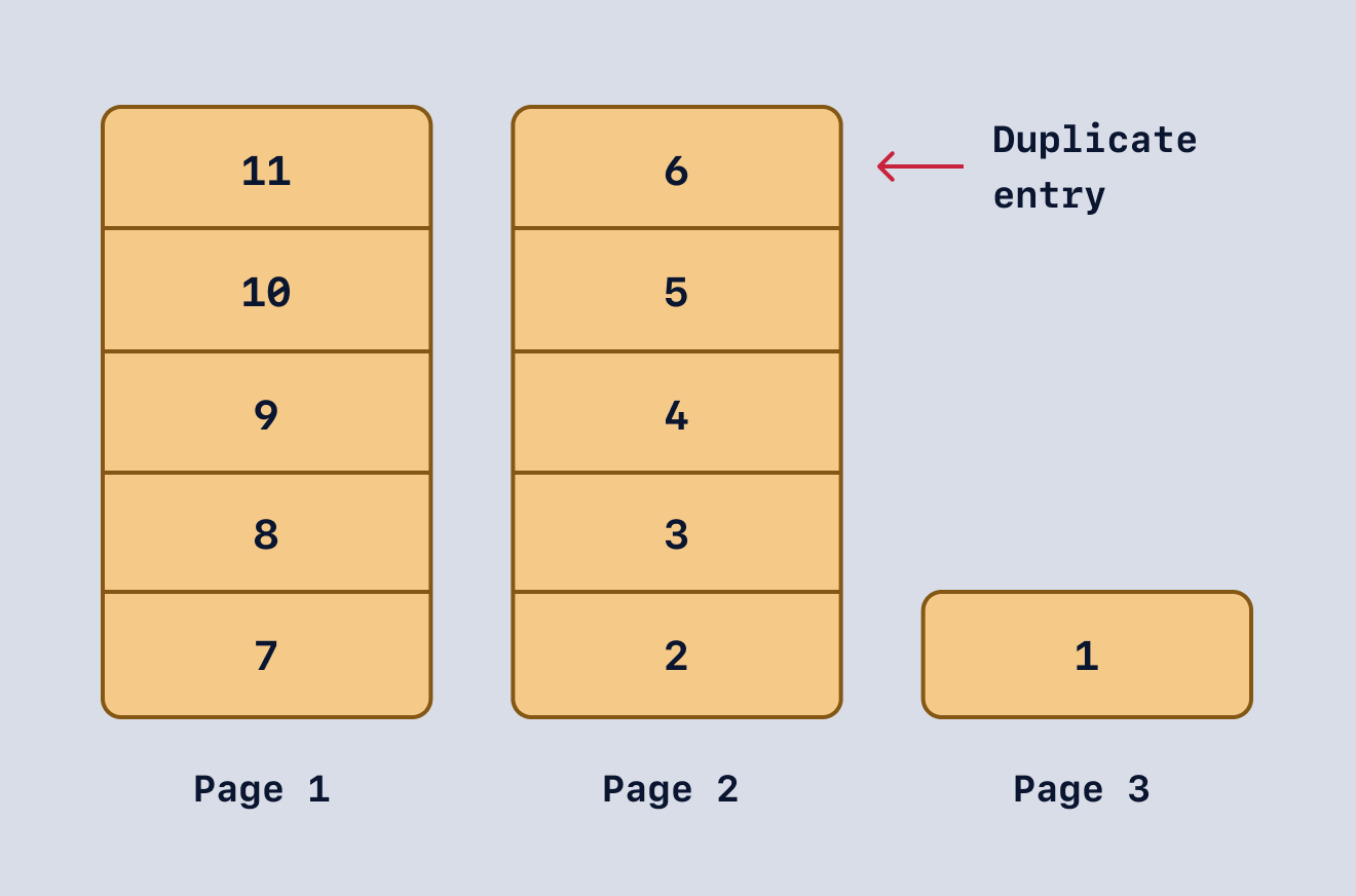 Showing duplicate entry issue with offset-based pagination in Postgres
