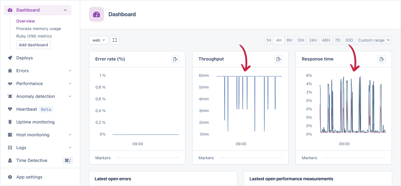 Rails performance tracking with Appsignal