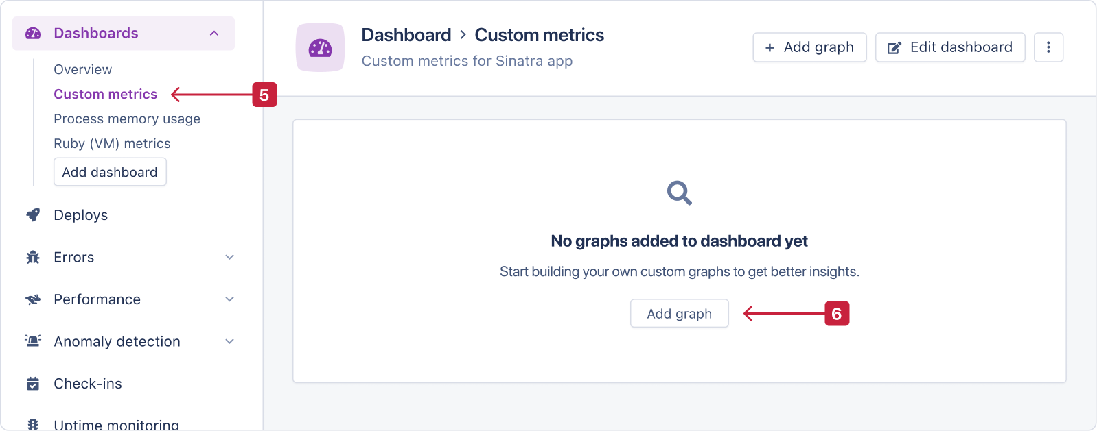 Adding a graph to the custom dashboard