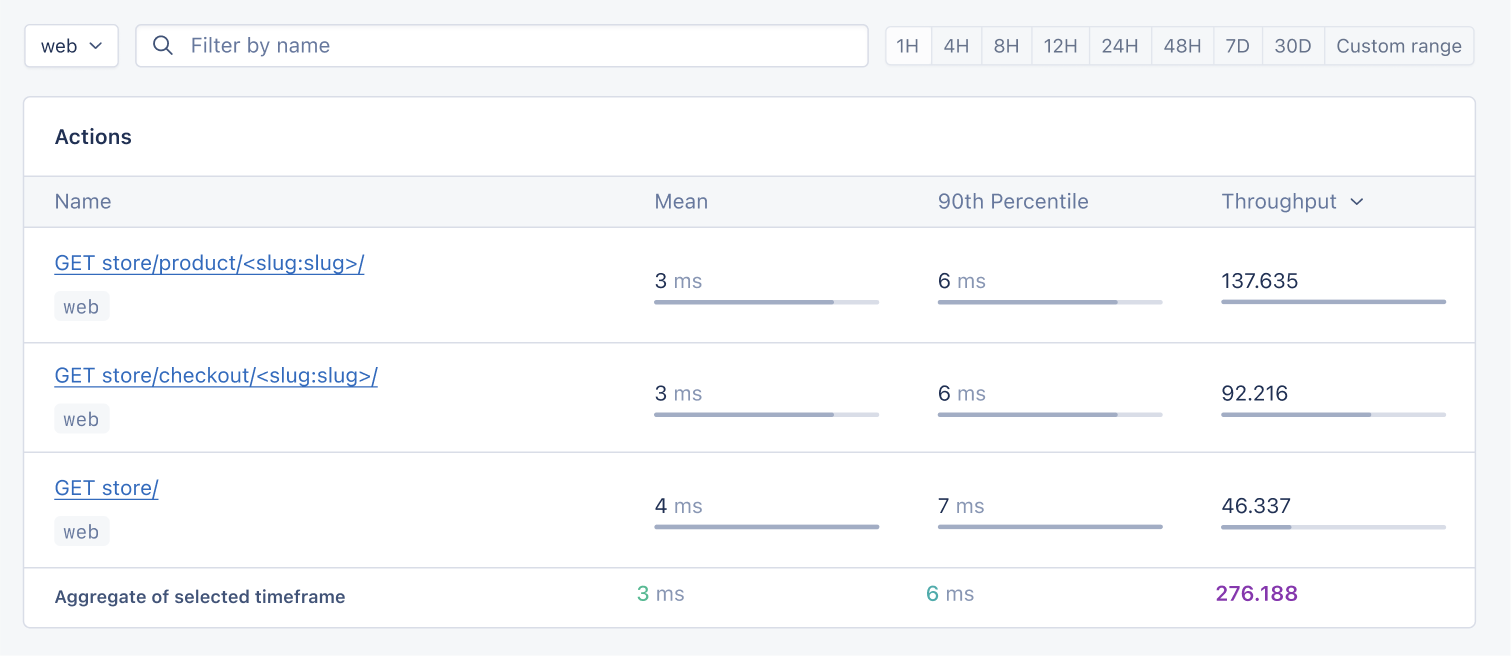 appsignal performance action