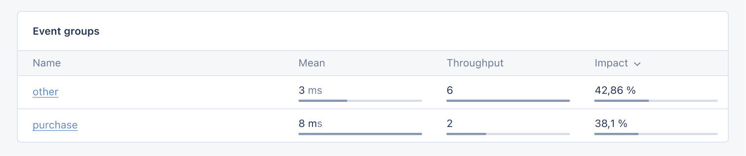 appsignal performance events