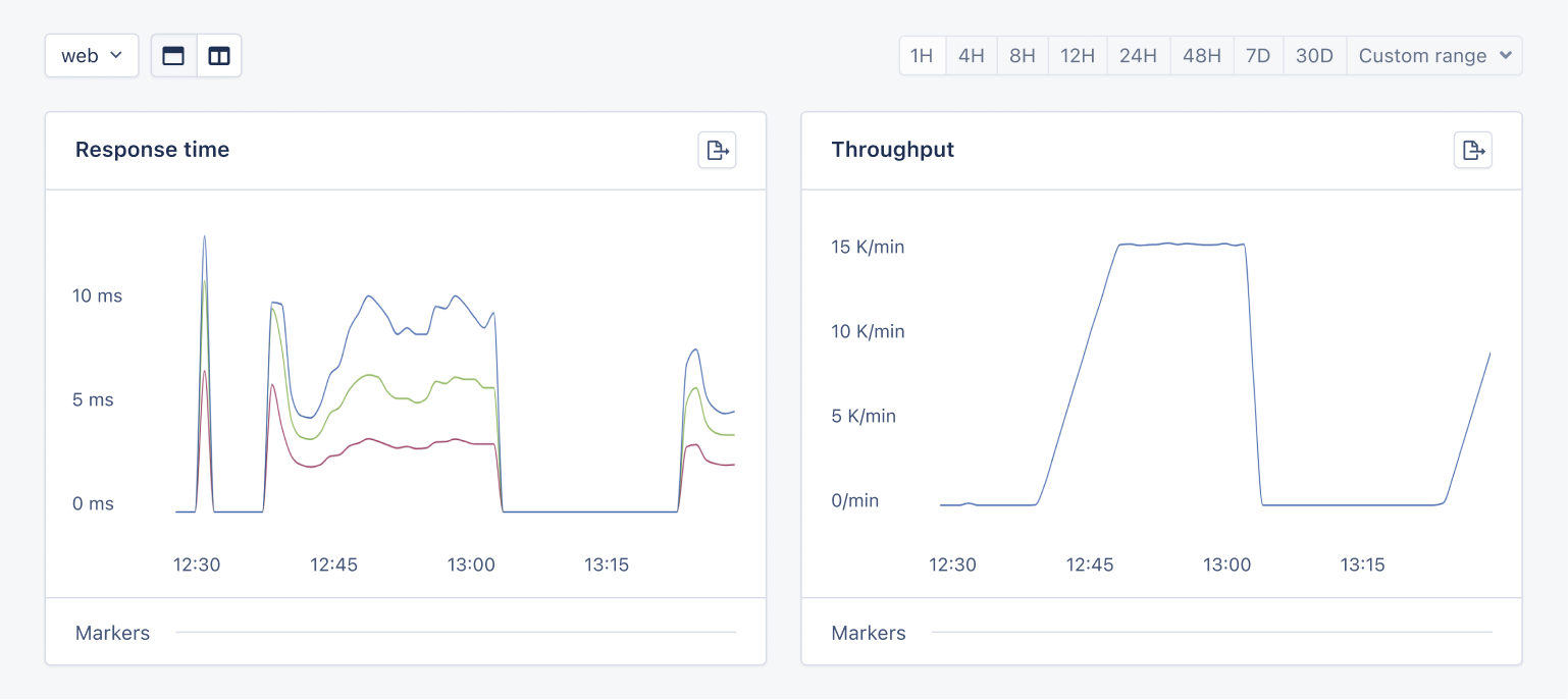 locust dashboard