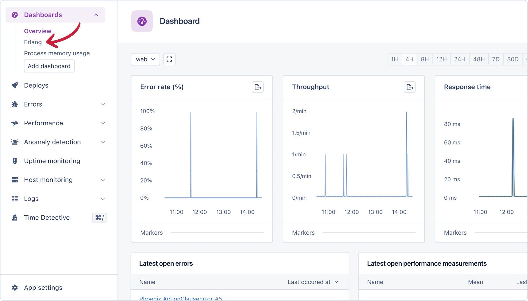 Automated dashboard link