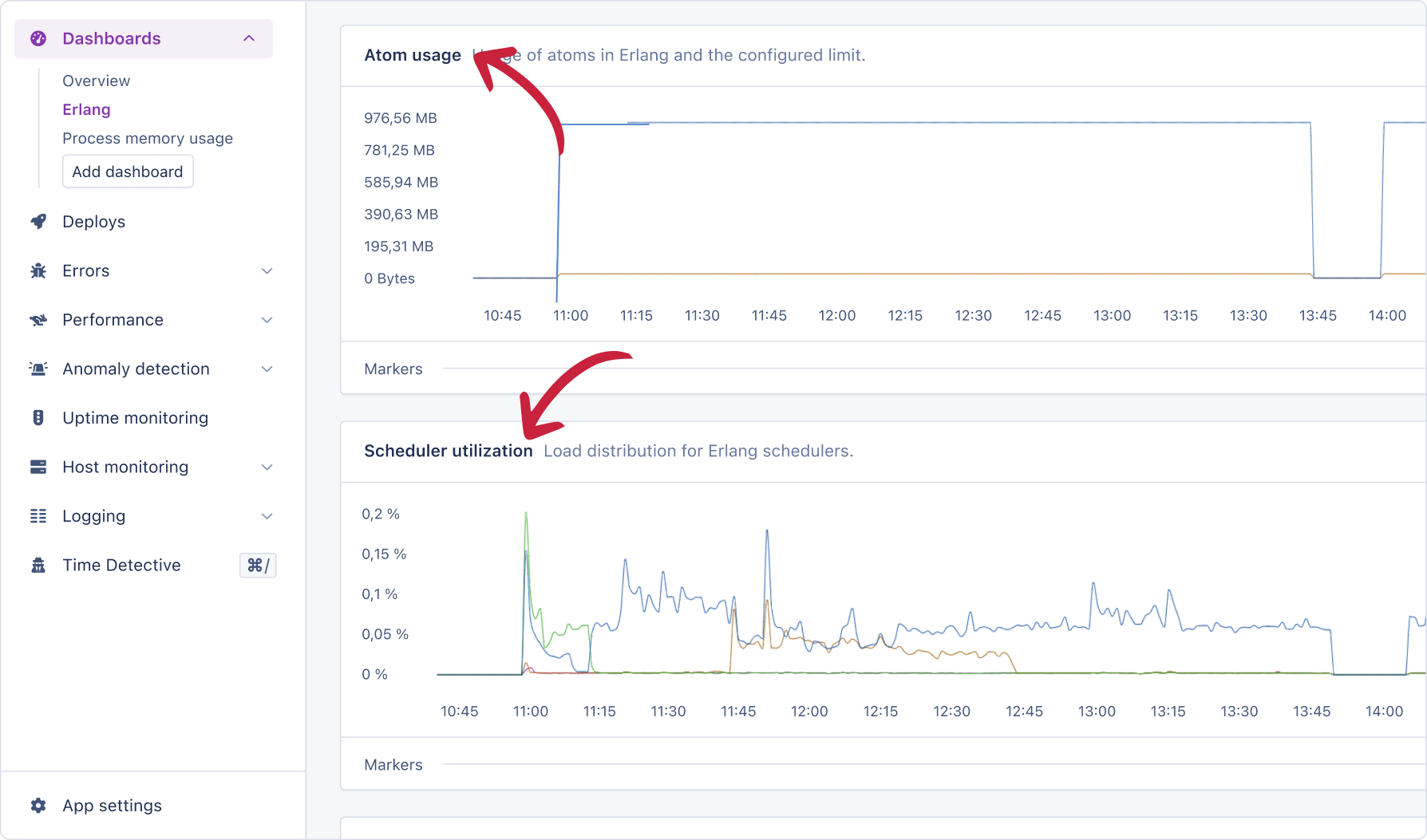 Automated dashboard