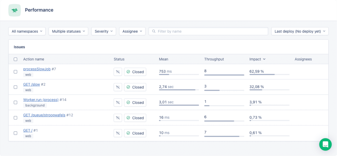 Screenshot of AppSignal performance incidents