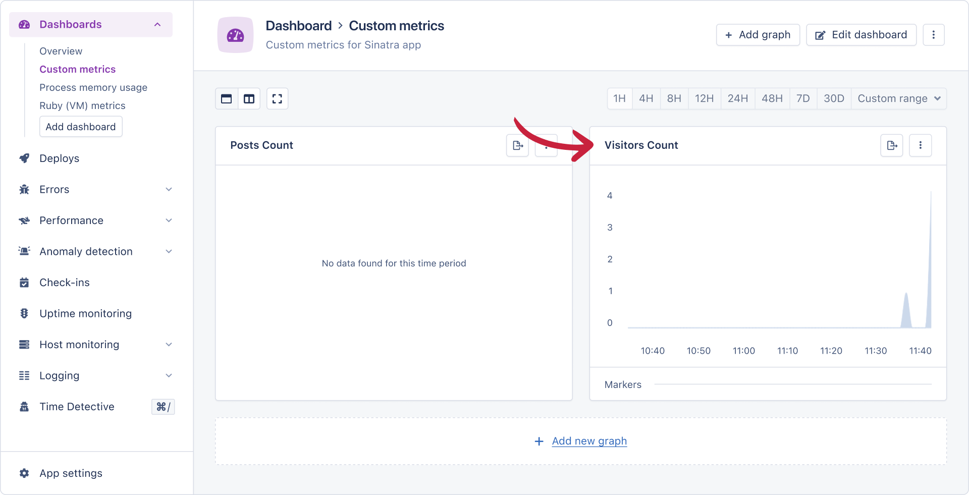 Custom graph for counter metric