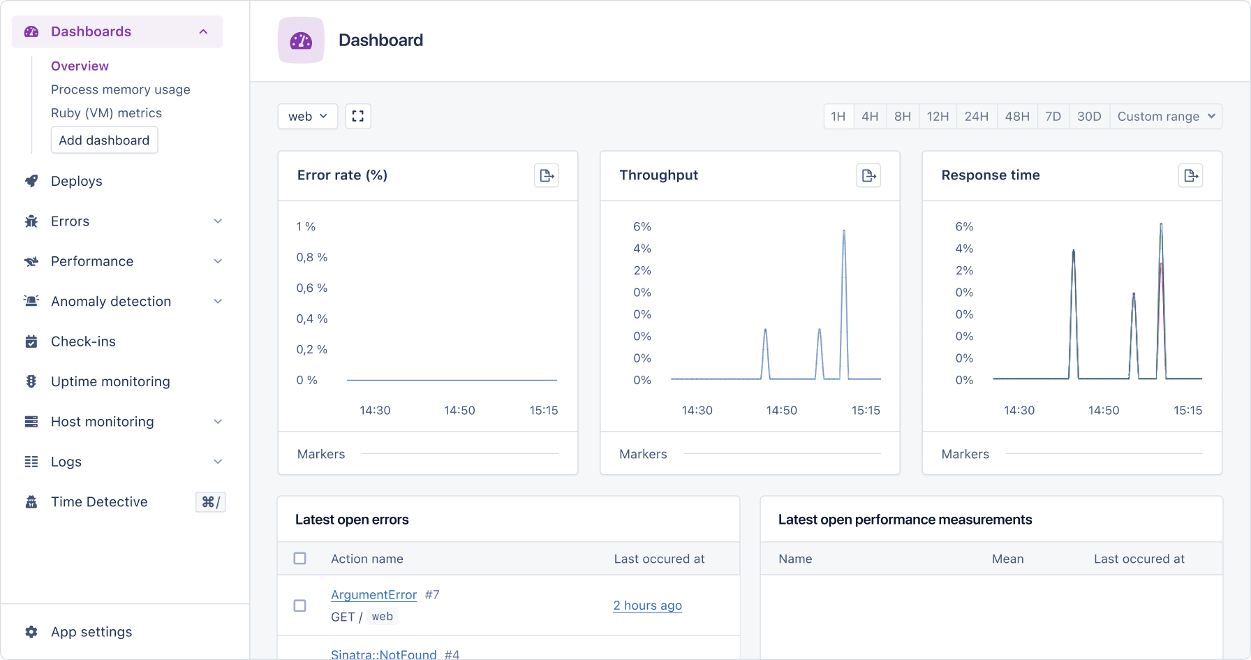 Default Appsignal dashboard