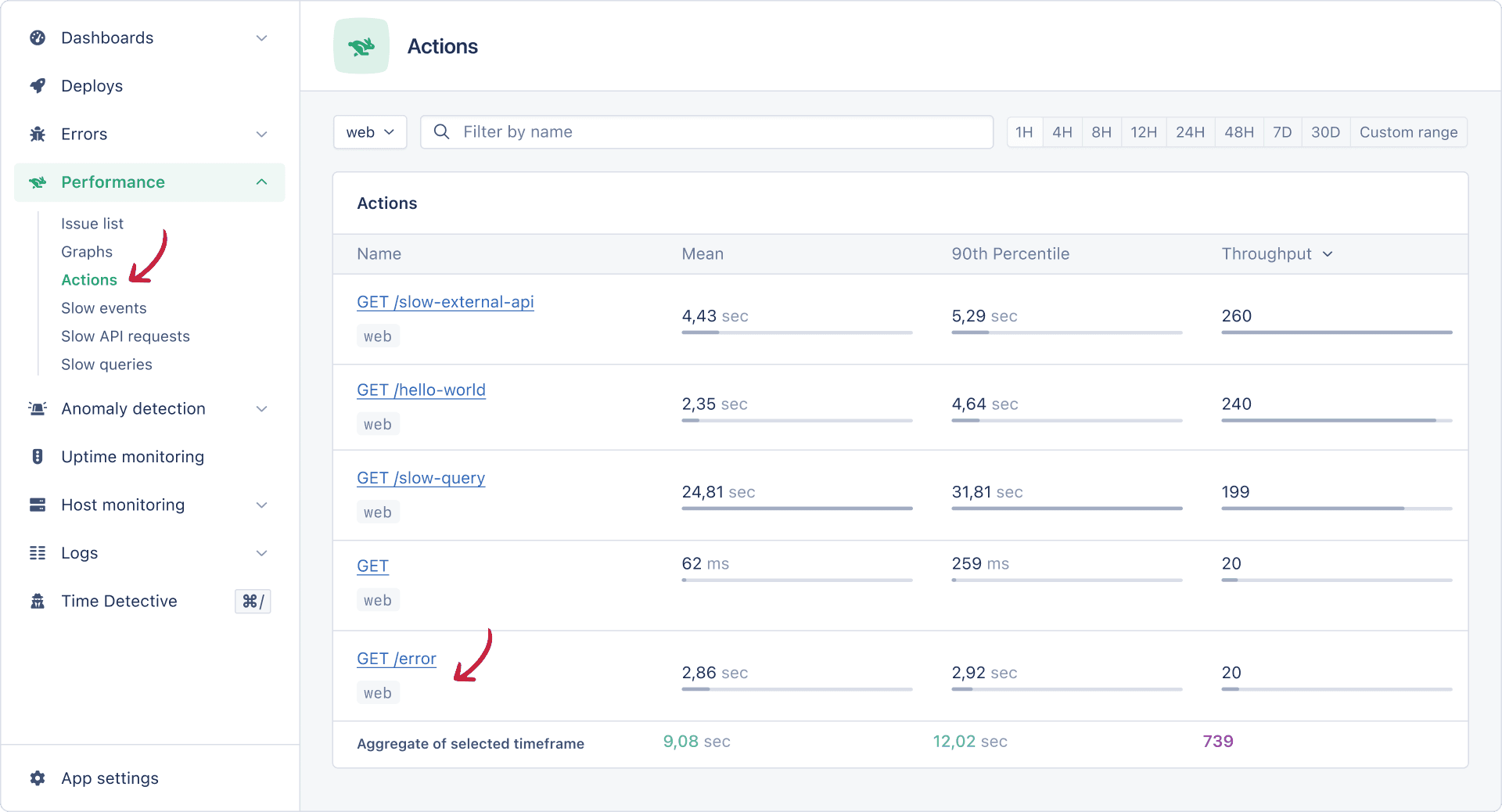 Endpoints Performance