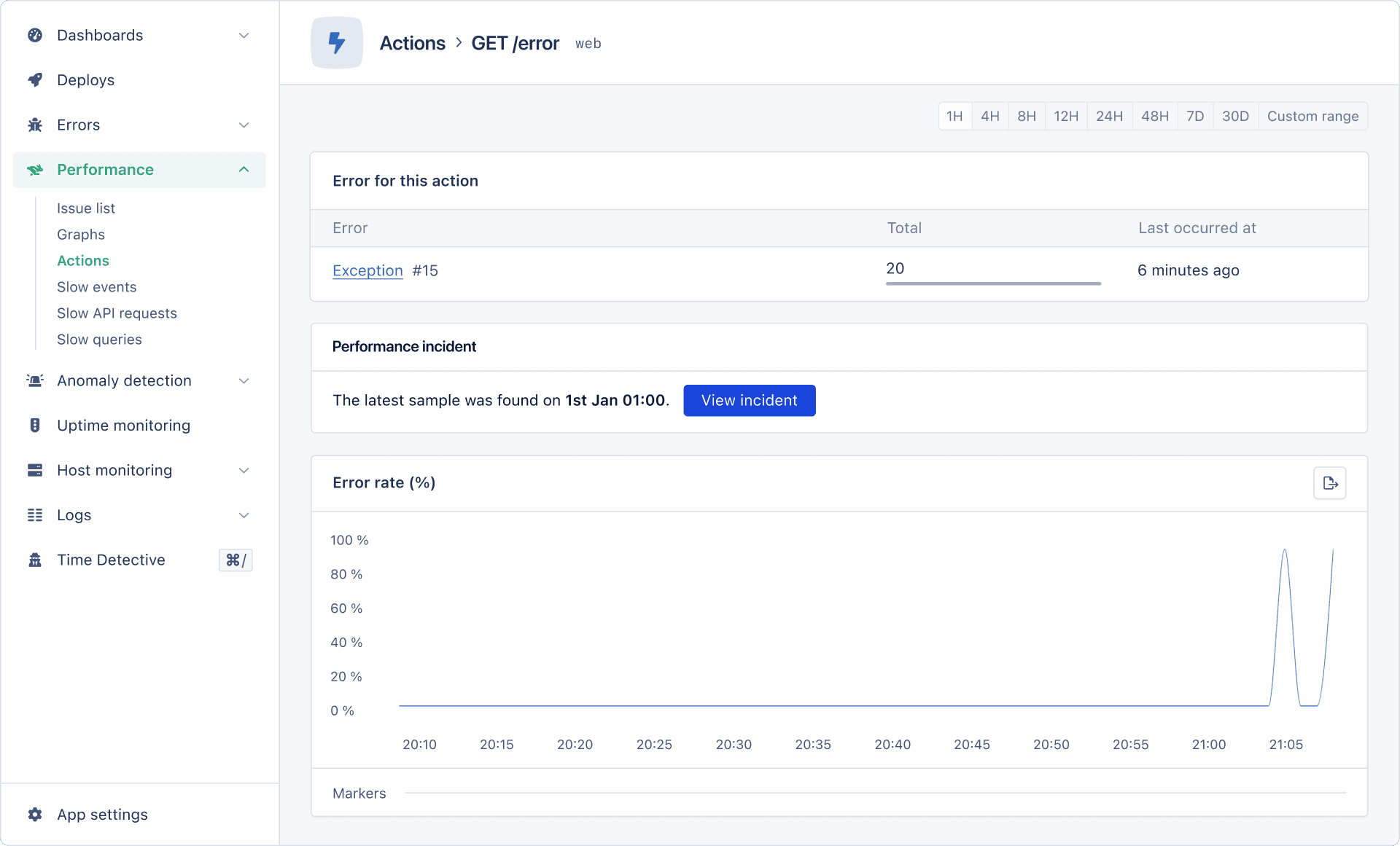 Error Rate