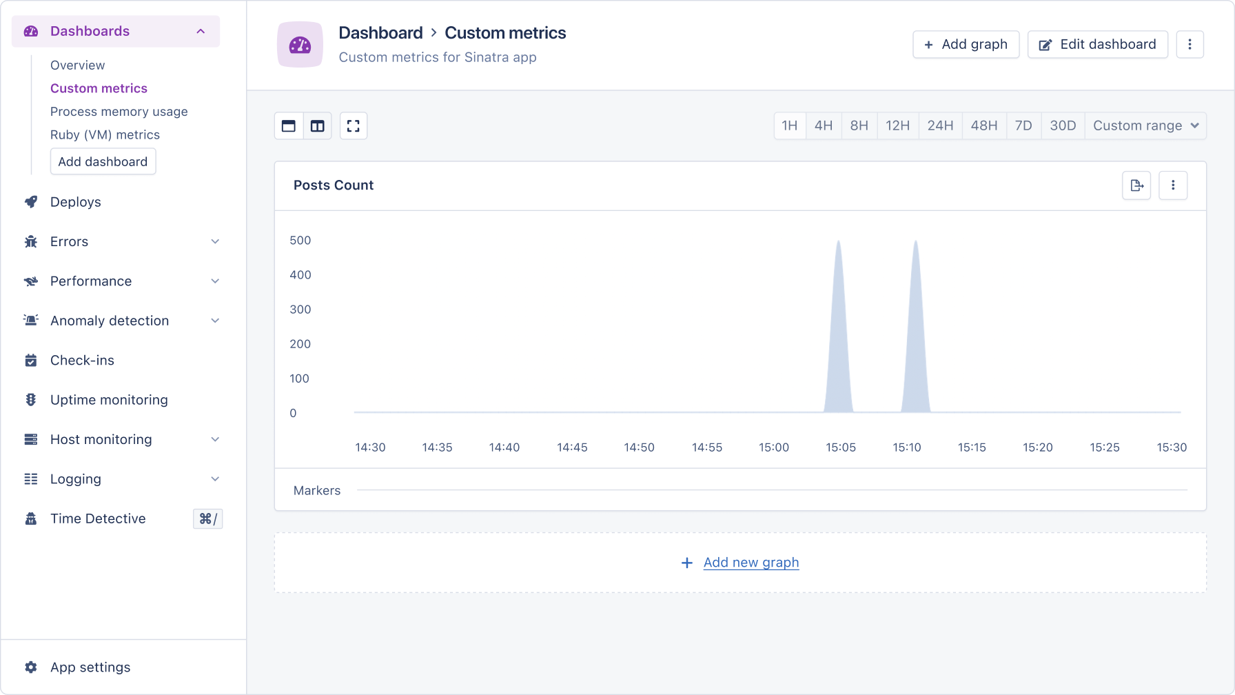 Finished custom graph