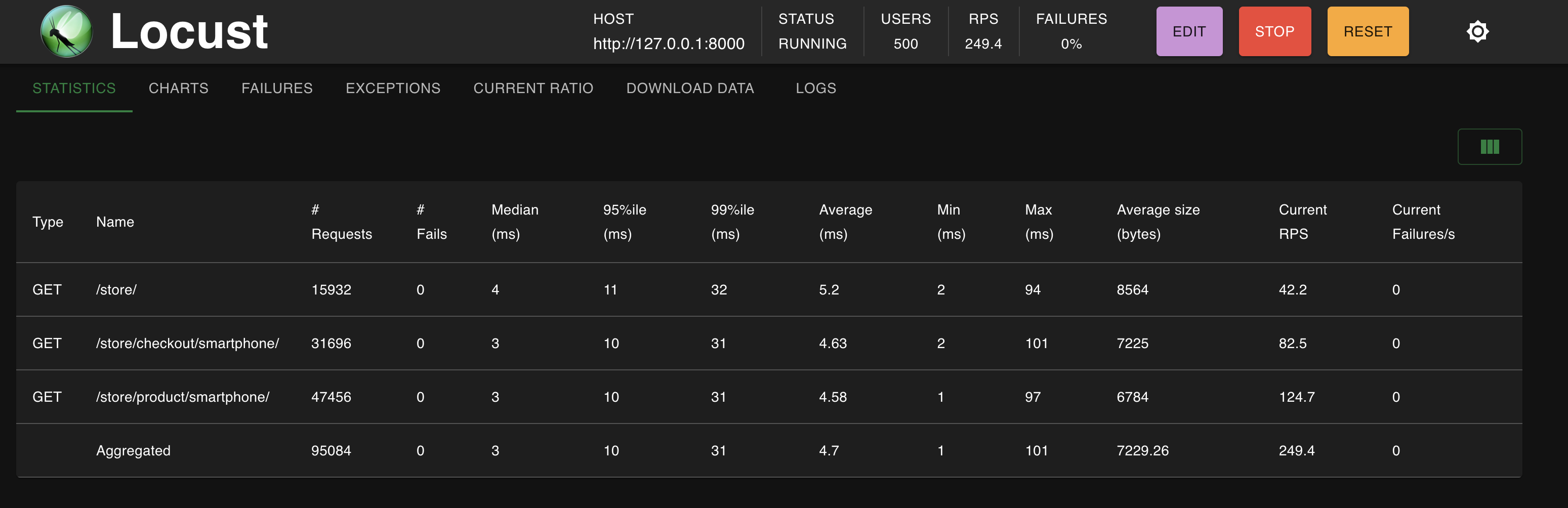 locust dashboard