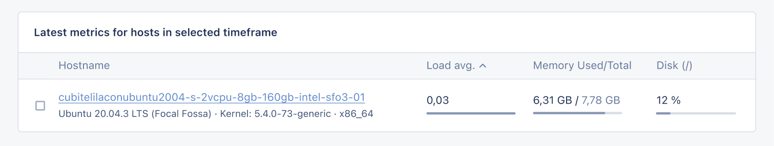 openedx host metrics