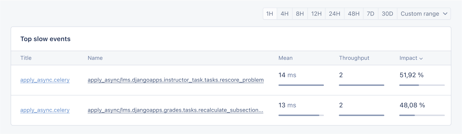 openedx slow events celery tasks