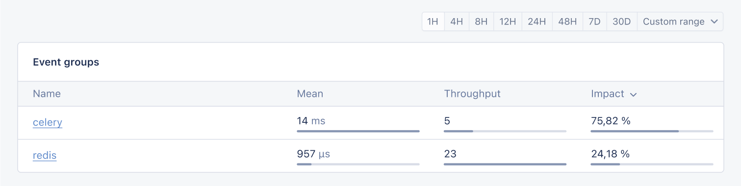 openedx slow events celery