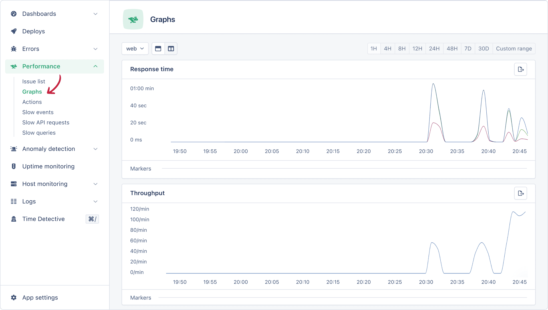 Response Times And Throughput