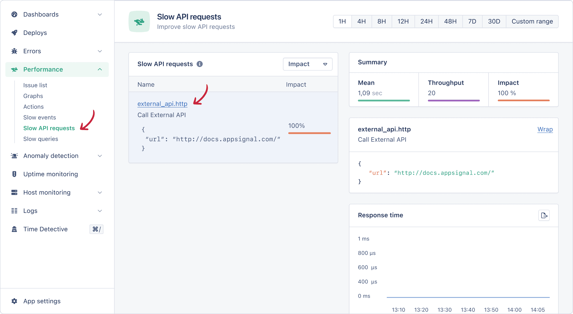 Slow External API Calls