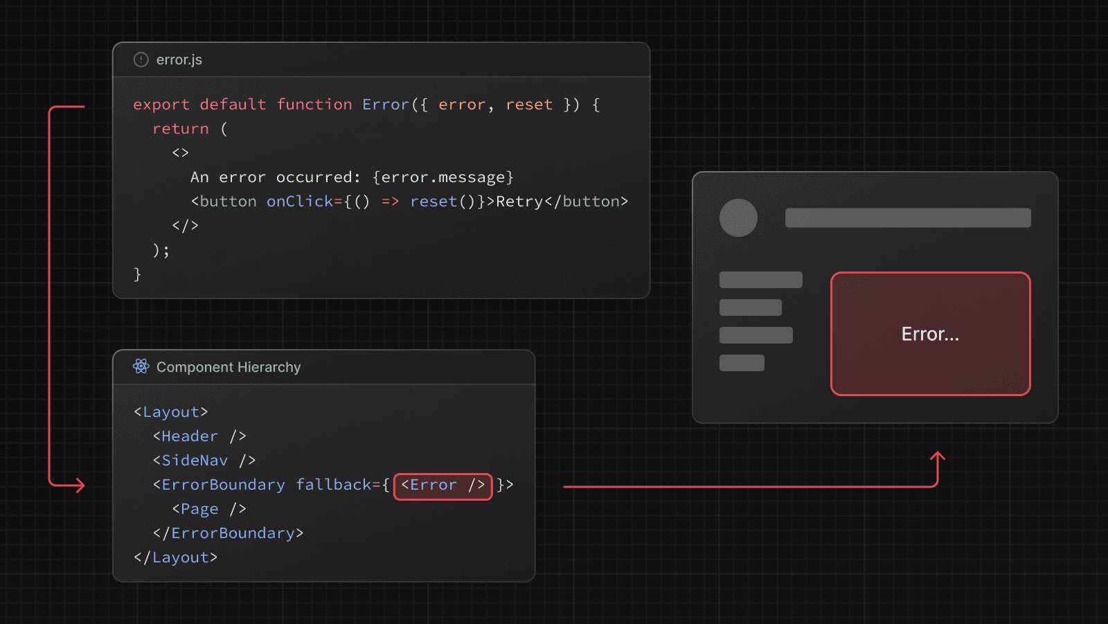 React error boundary