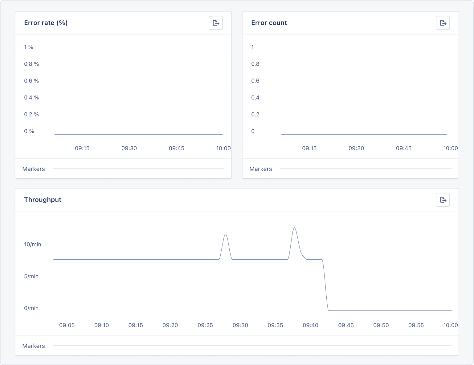 errors graph