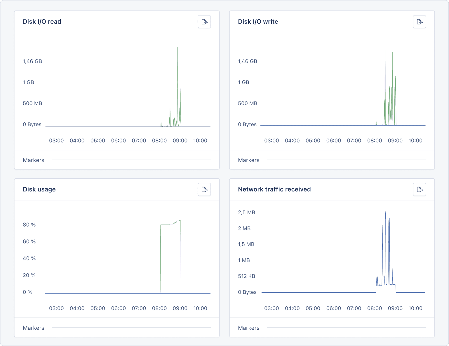 host_metric_2