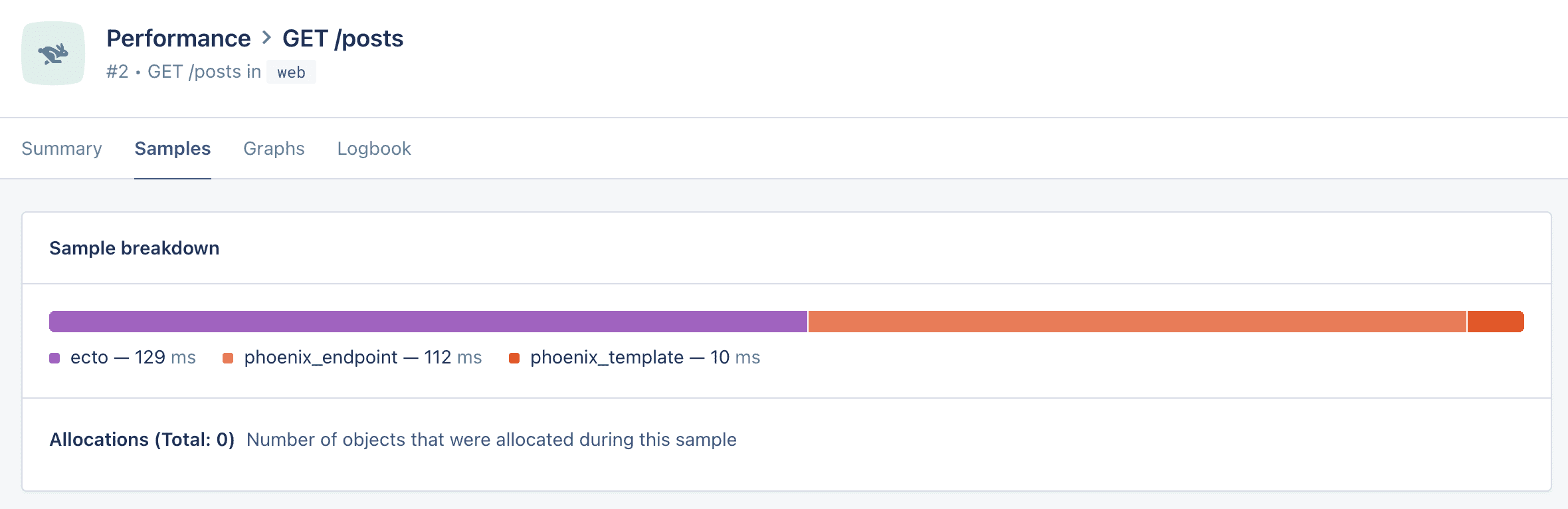 Screenshot of AppSignal Performance Sample