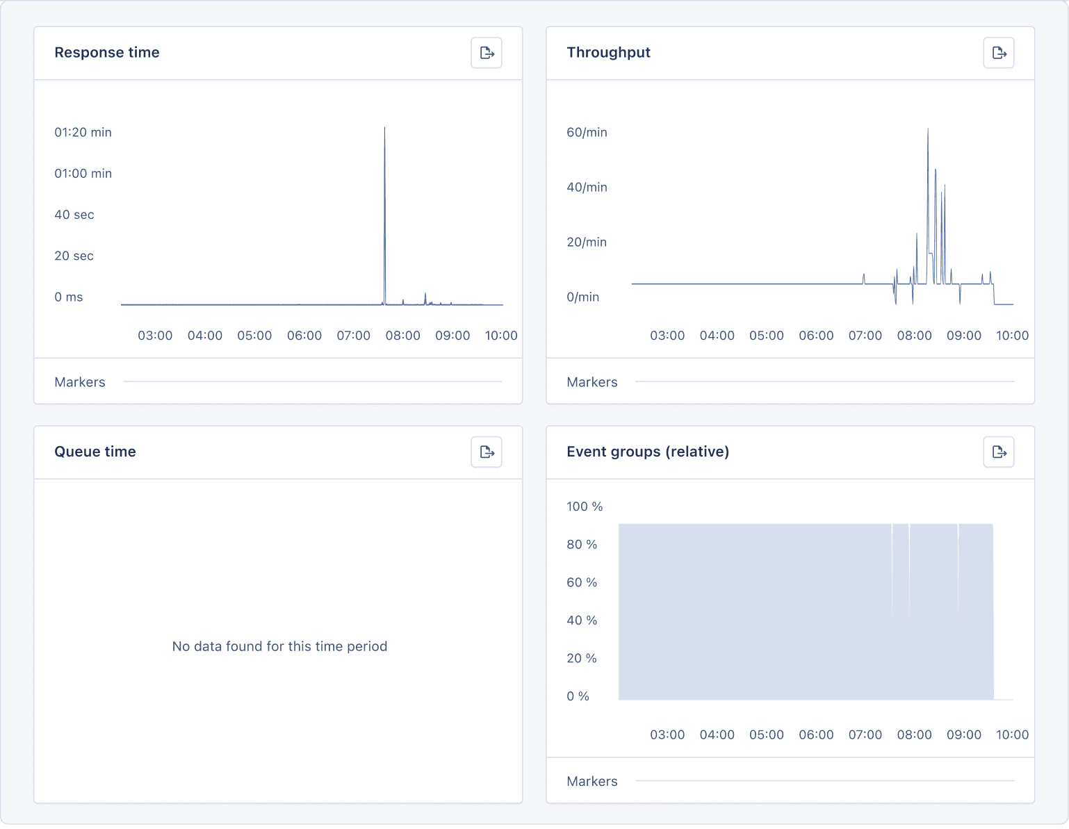 performance graphs