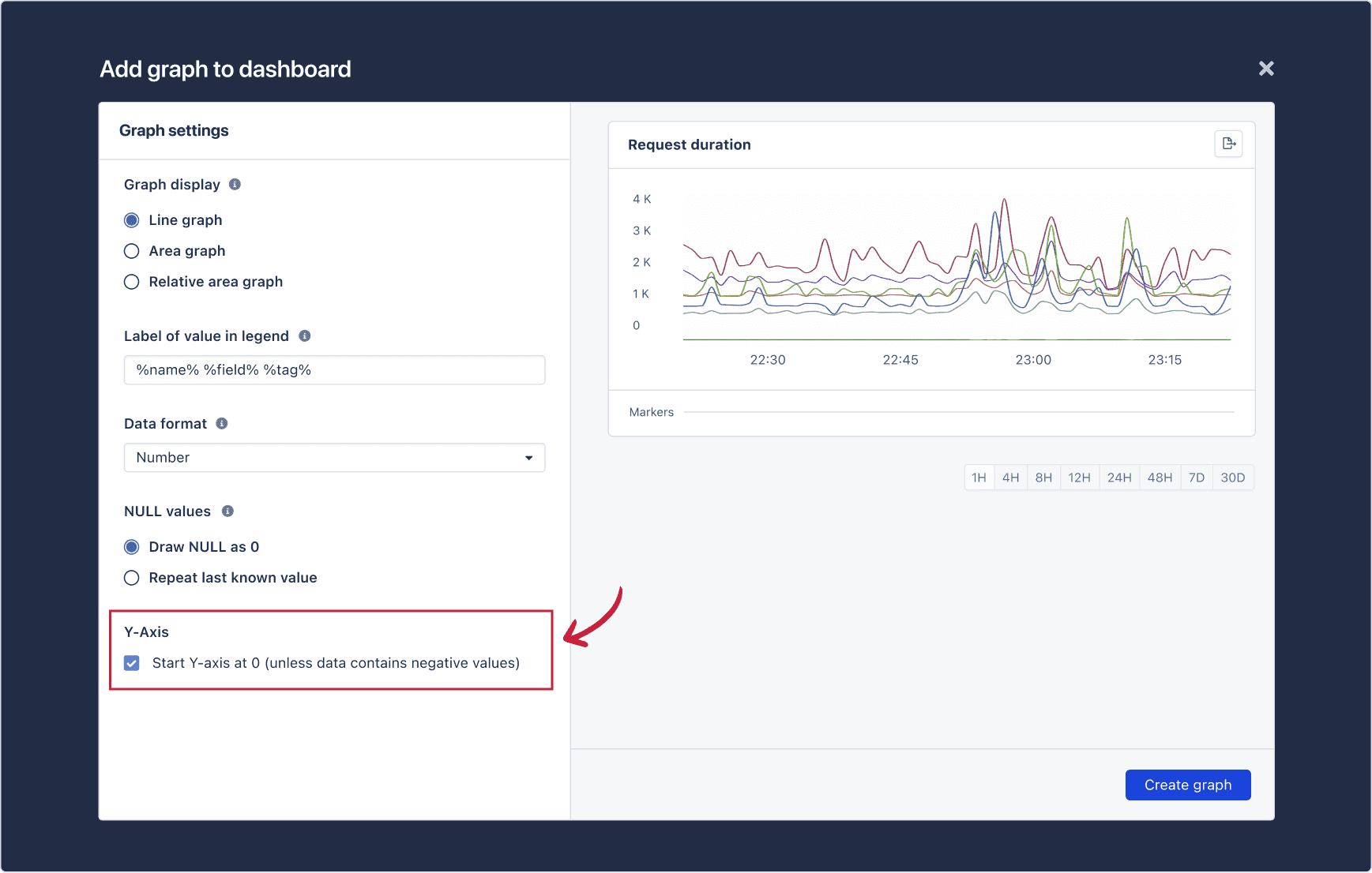 Y-axis at 0