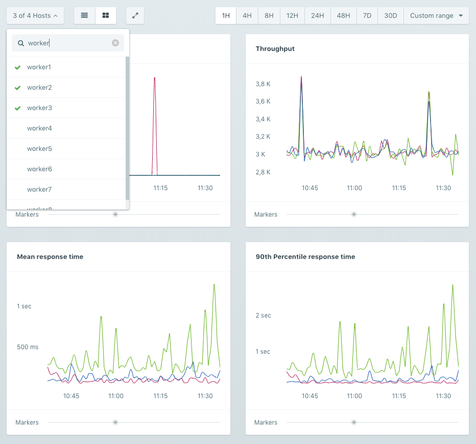 Comparing host metrics
