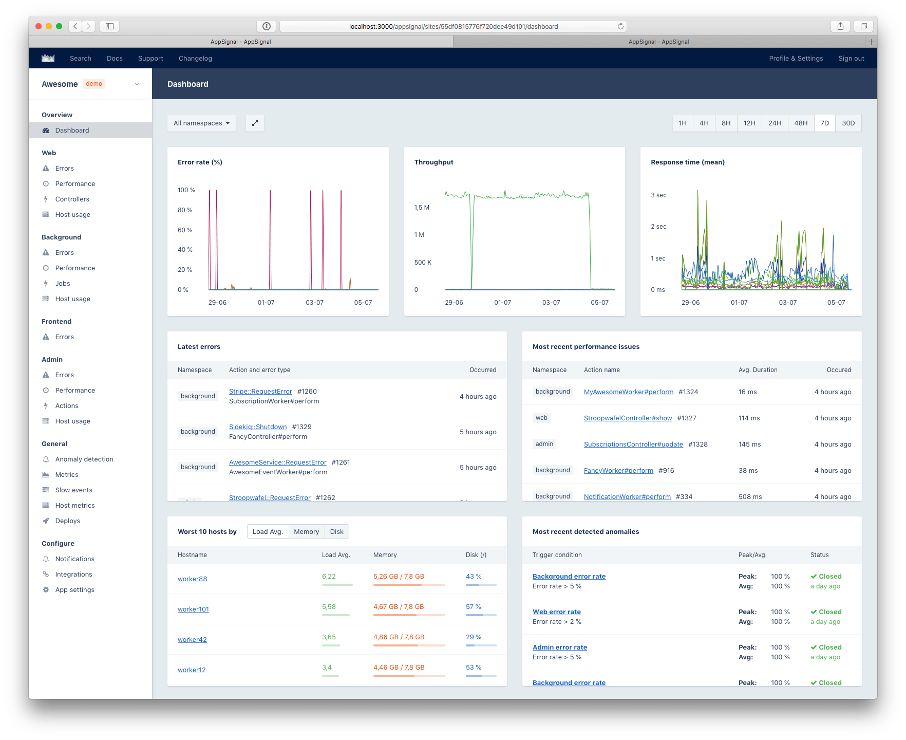 Screenshot of the AppSignal dashboard