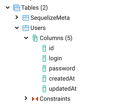 List of created tables