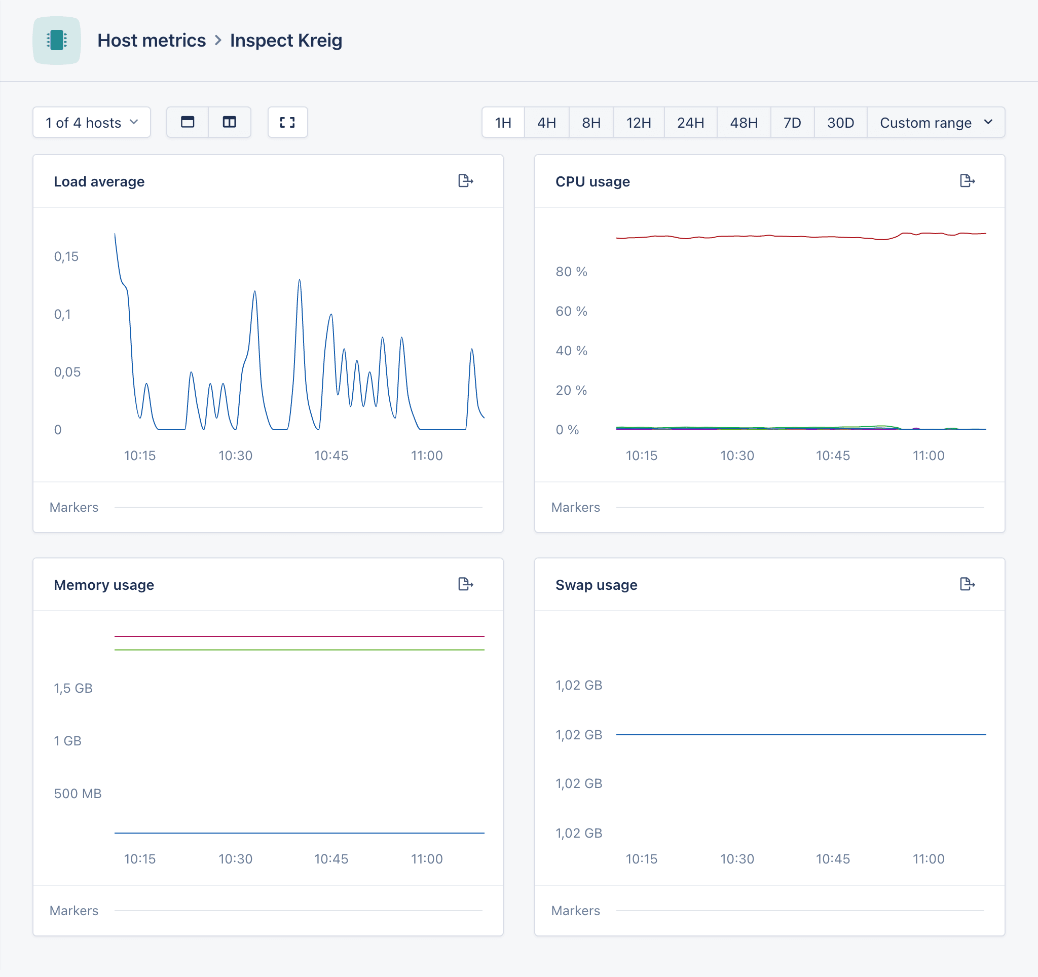 Monitor CPU usage and other host metrics with AppSignal