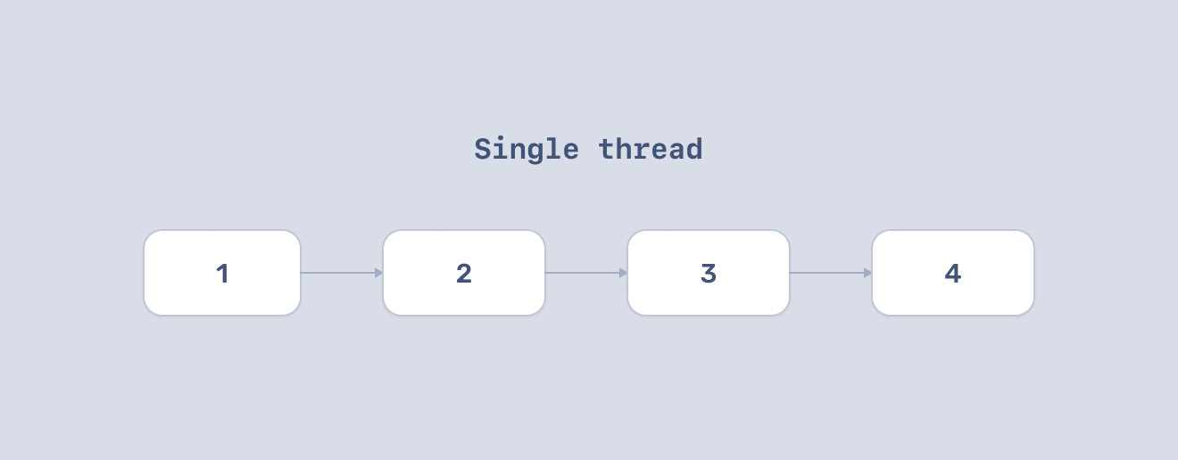 single thread operations