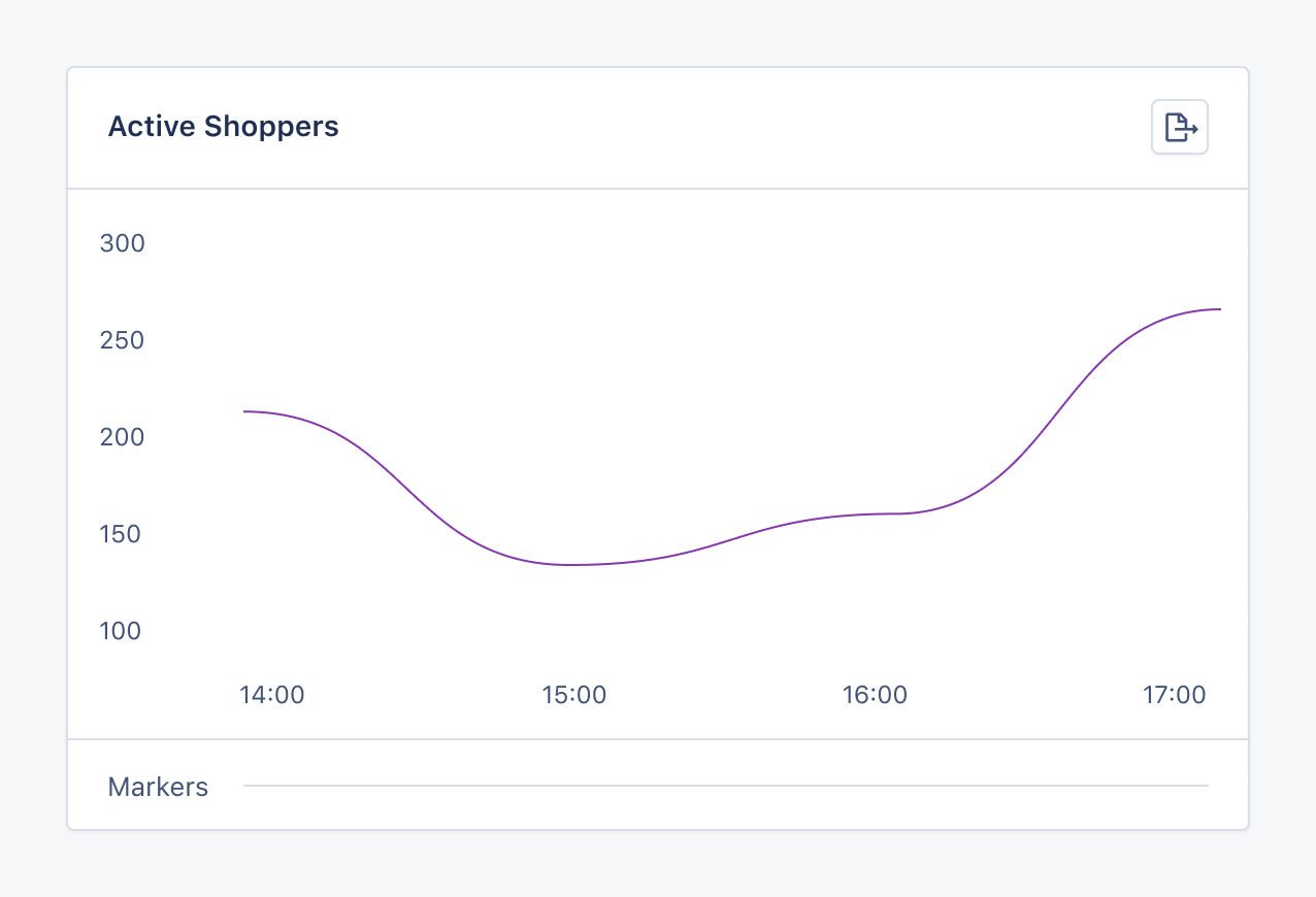 Graph showing active shoppers metric