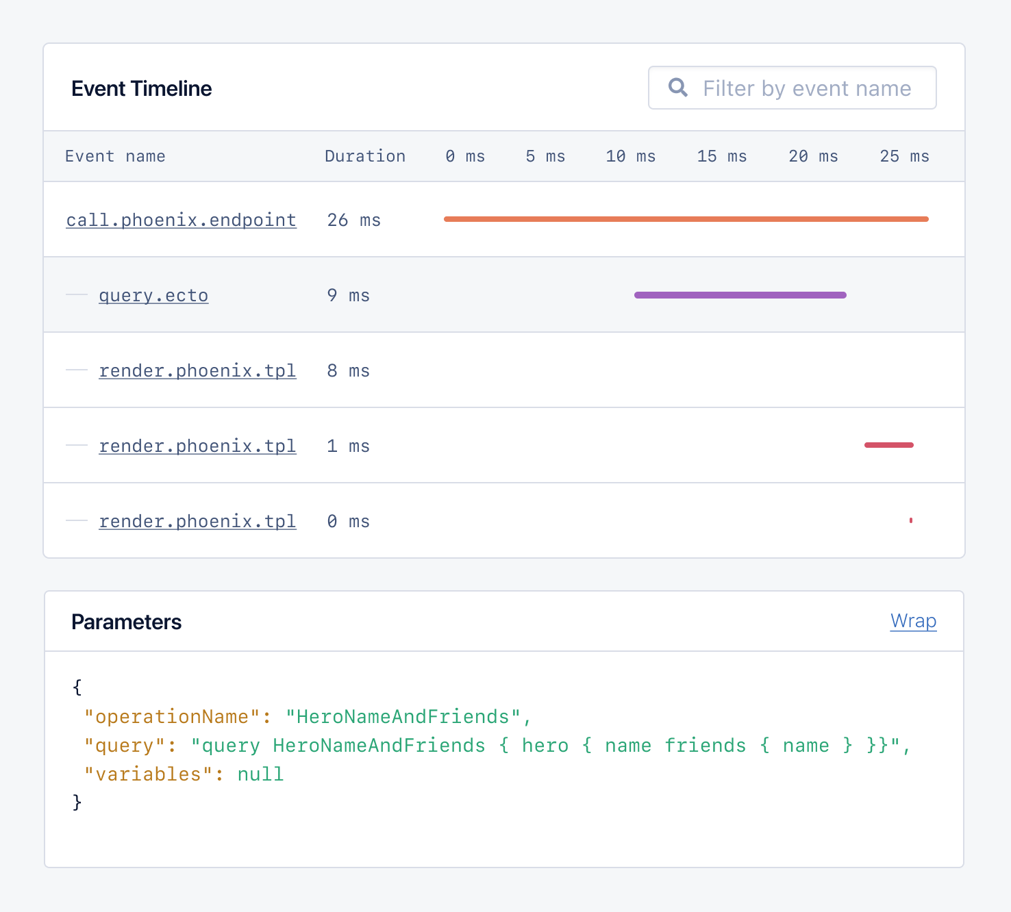 Event timeline showing GraphQL events