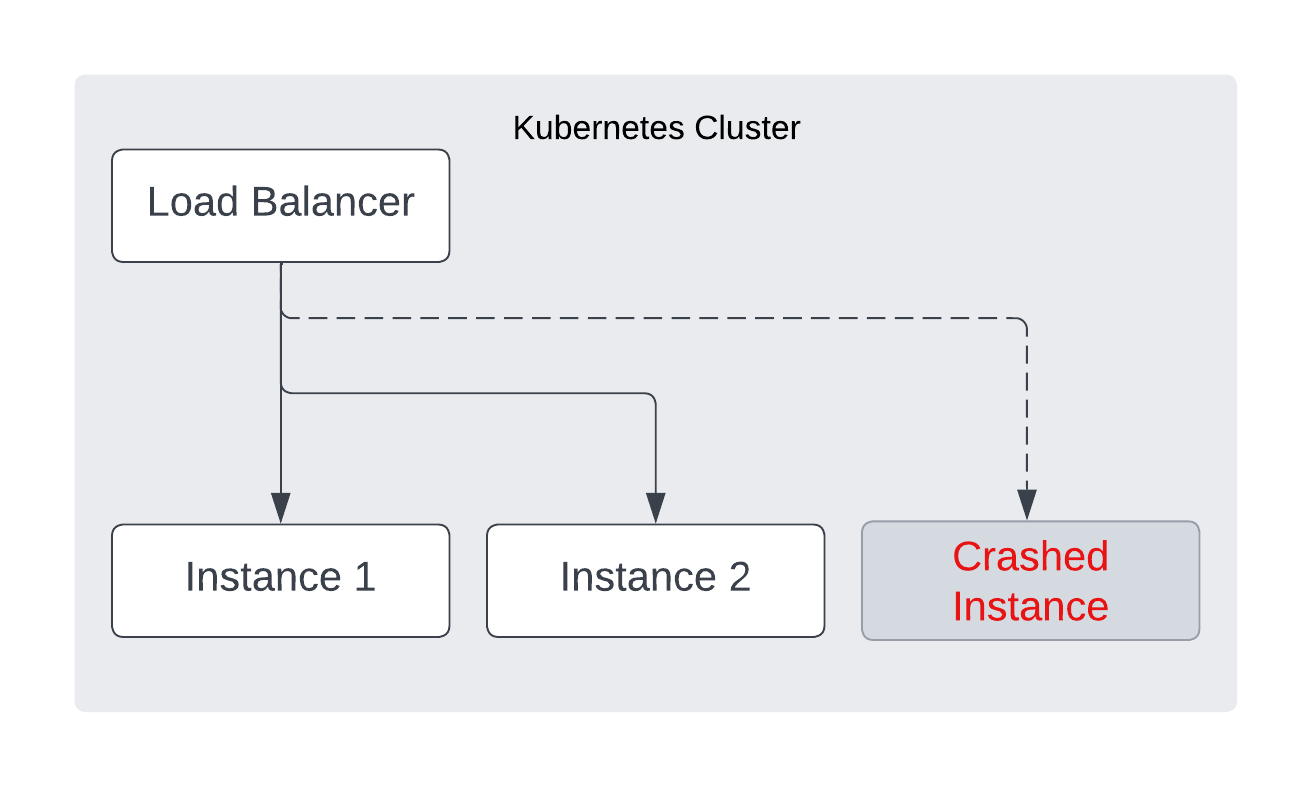 example cluster architecture