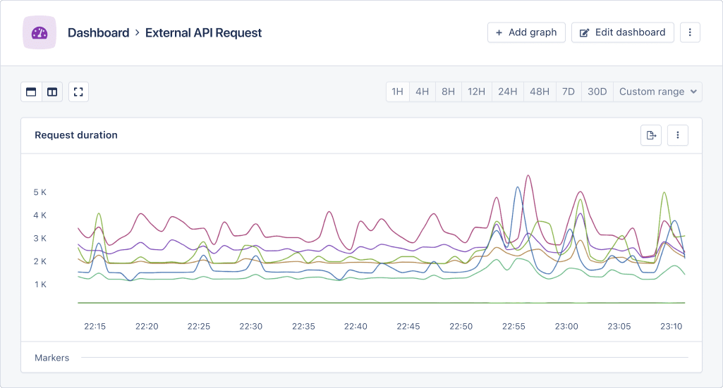 AppSignal Performance Dashboard