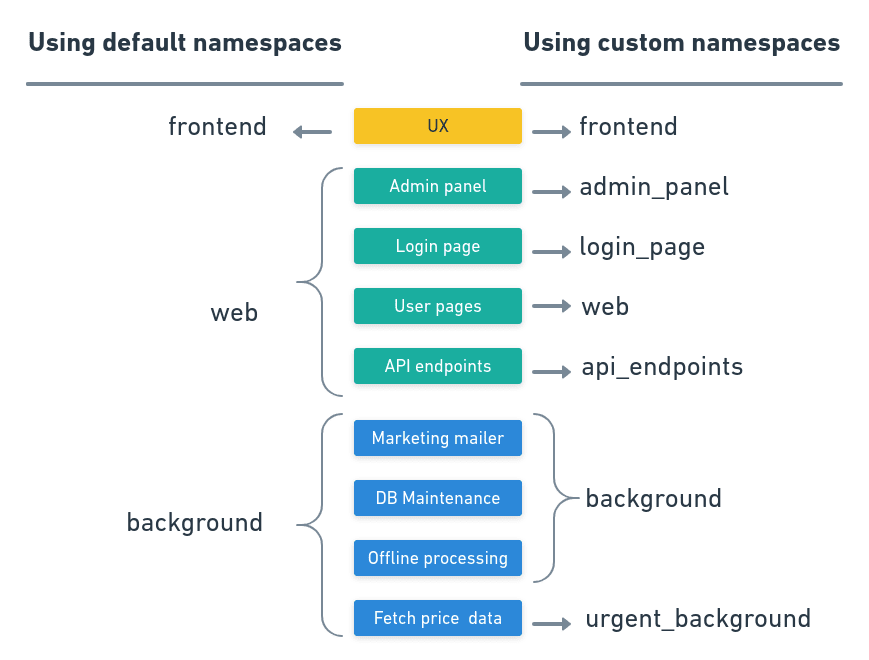 structuring-monitoring-data-in-monolithic-applications-with-namespaces