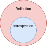 Types of metaprogramming