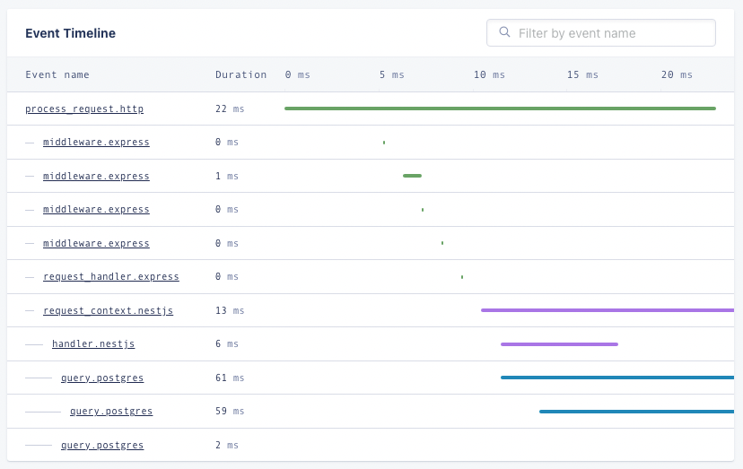 NestJS Monitoring with Atatus