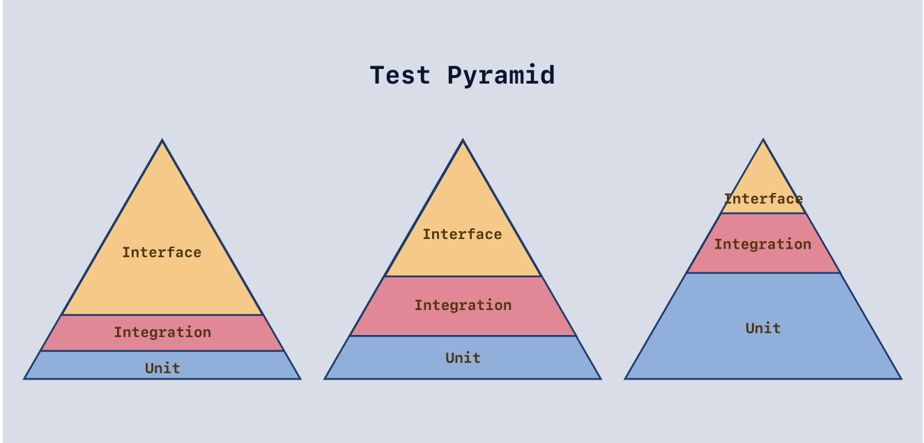 testing_factories_with_elixir