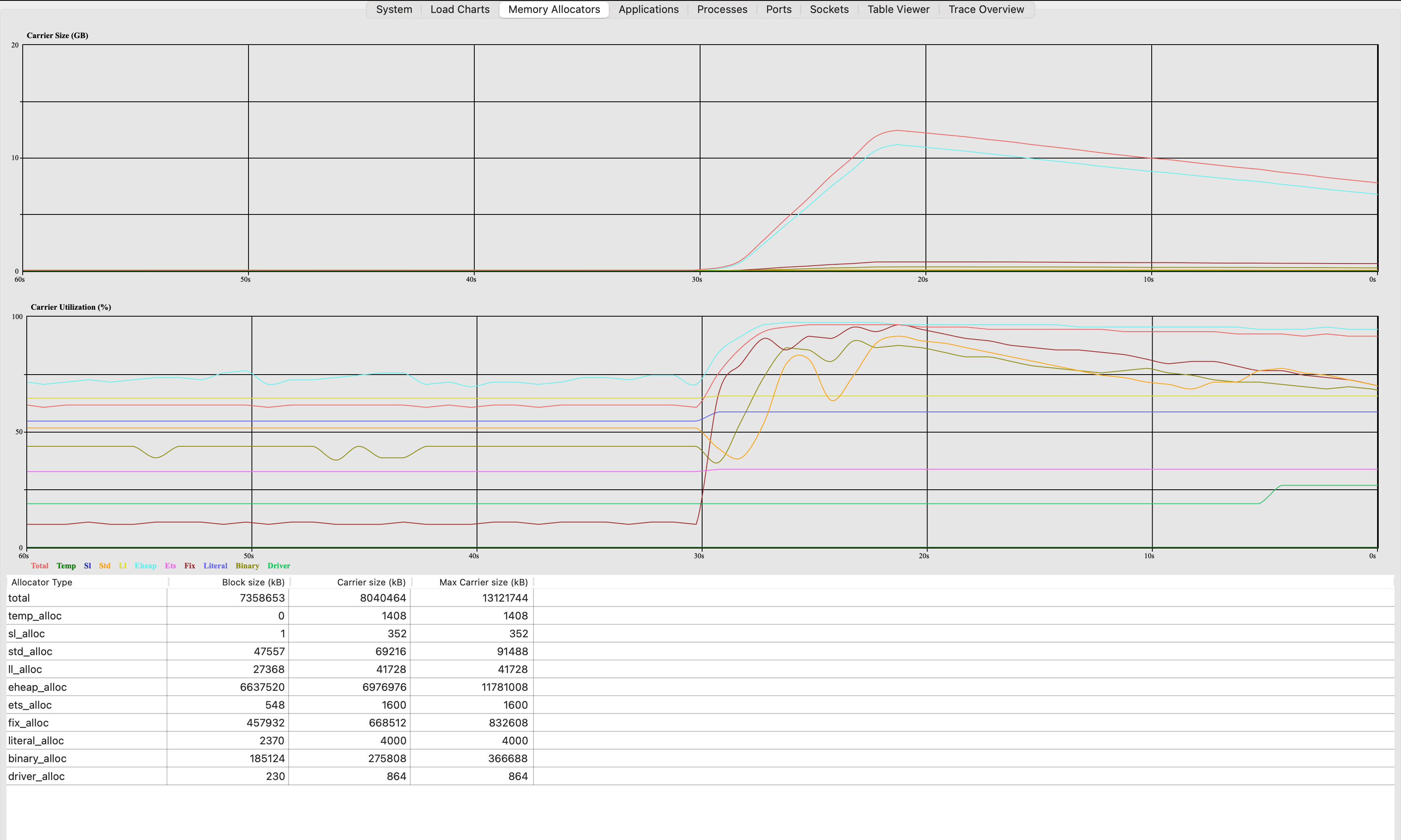 after limit increase