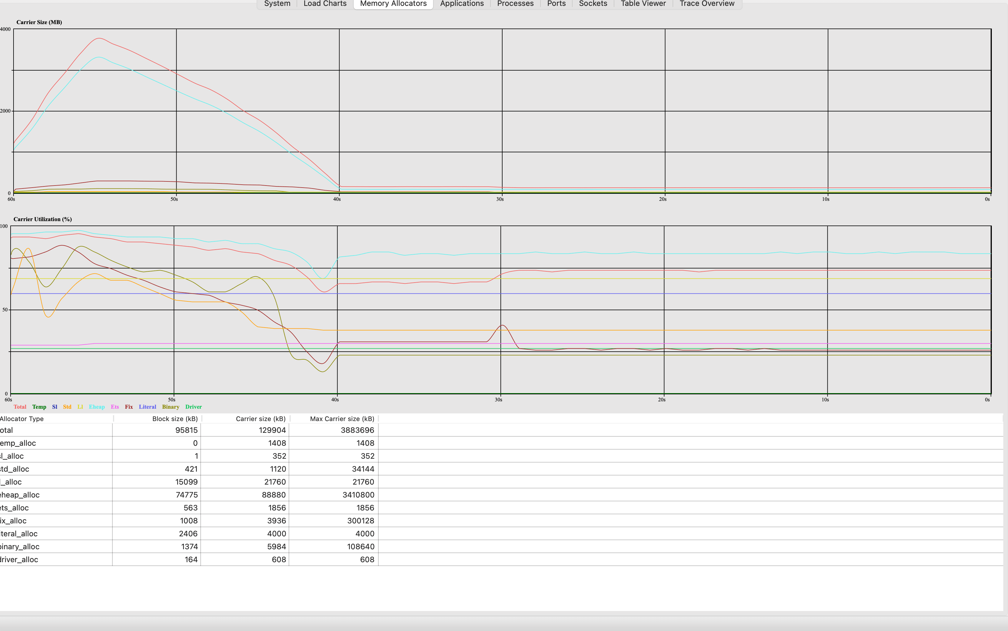before limit increase