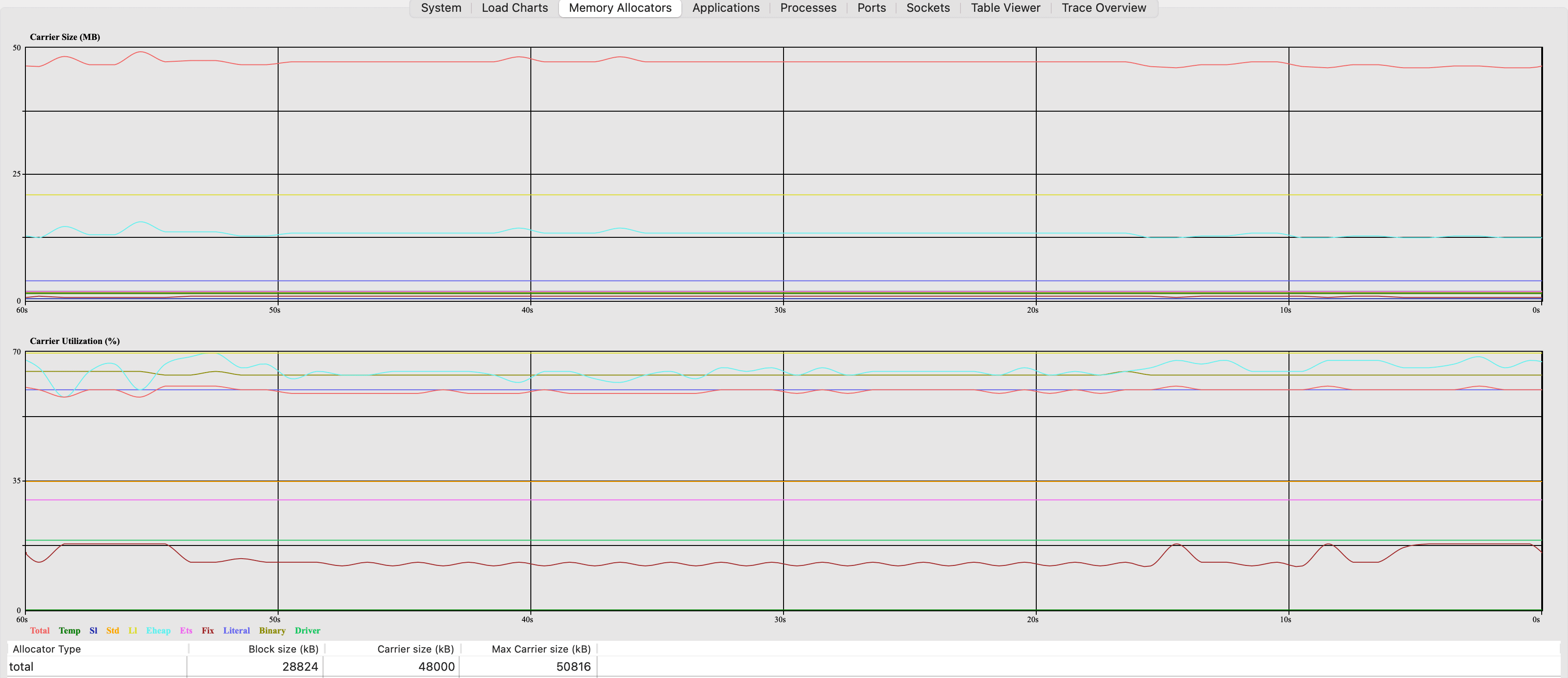 Concurrency limit of 10