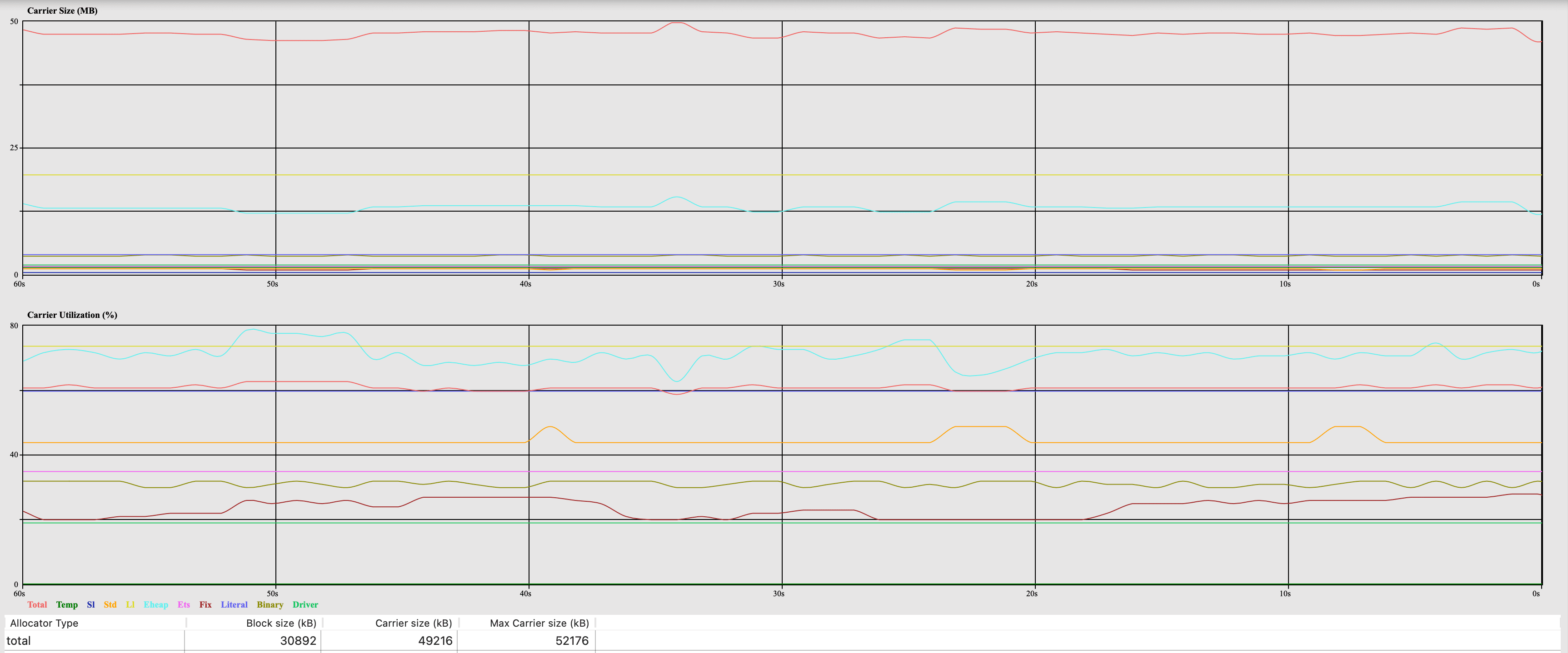 concurrency limit of 100