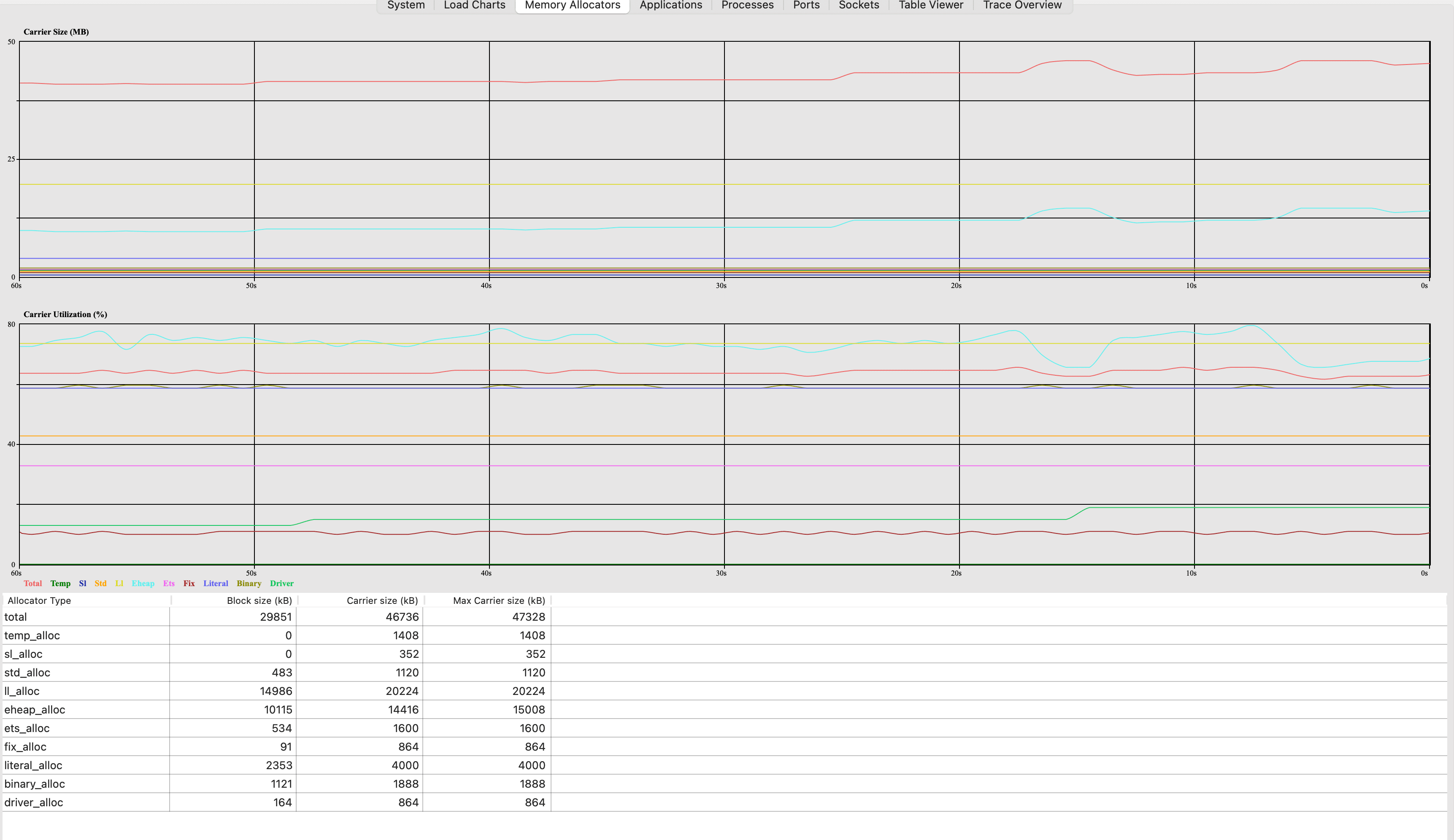 running synchronously
